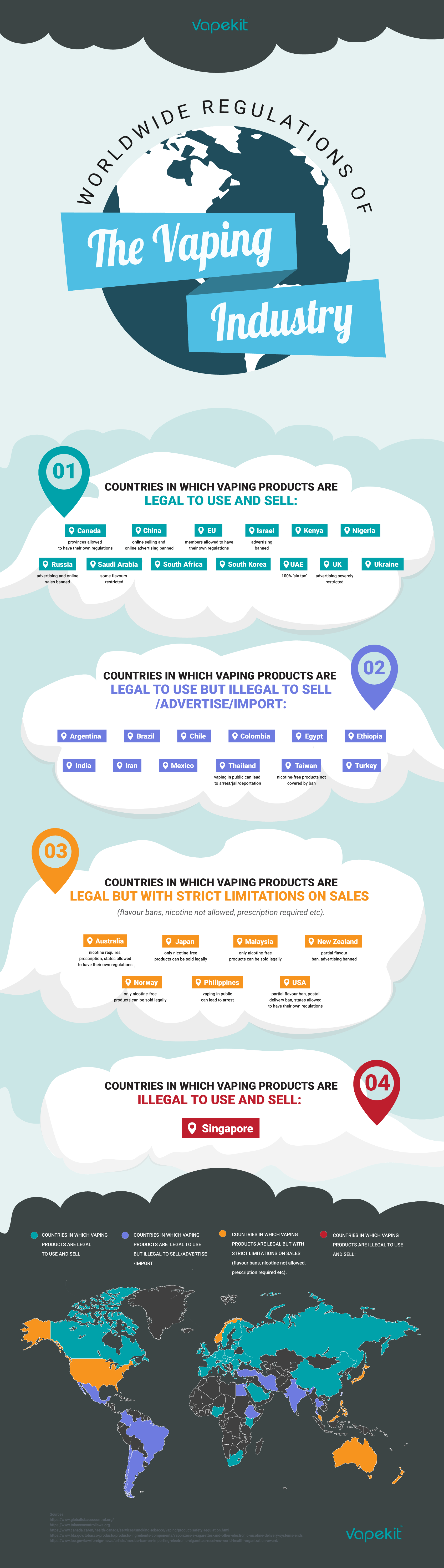 The Ultimate Guide to Worldwide Vaping Regulations UK, US, EU... Blog