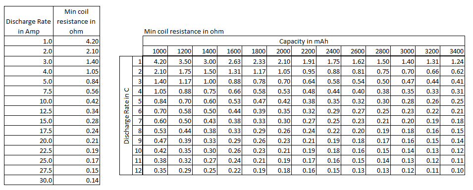 Amp Dischange Rates