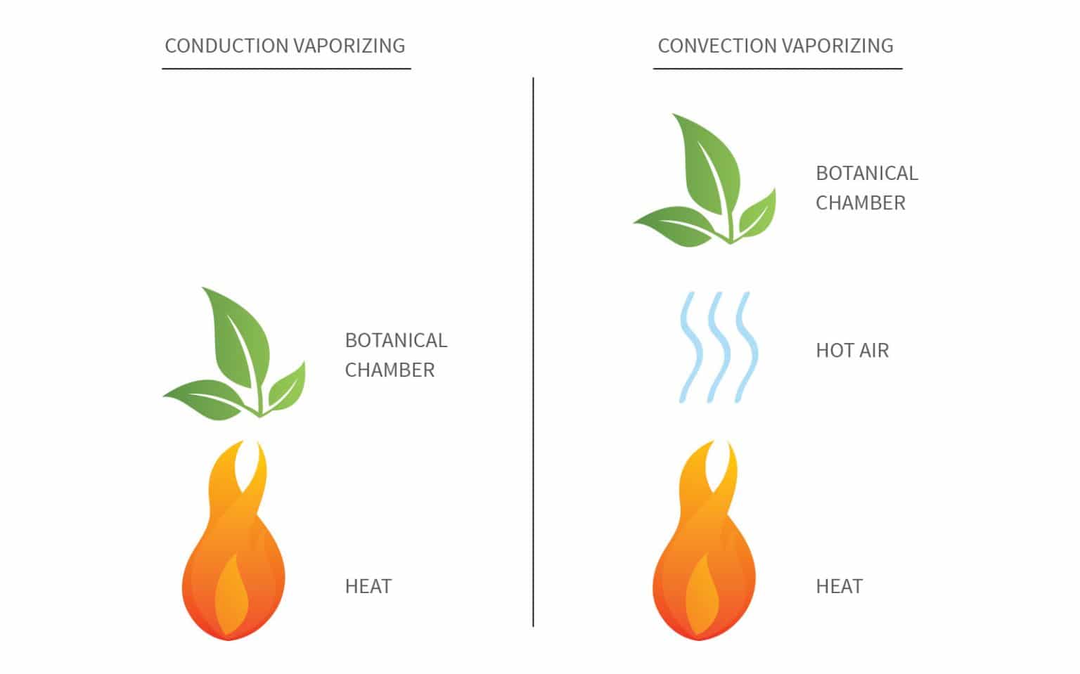 What are the Best Temperature Settings for Vaping? Vaping Hardware