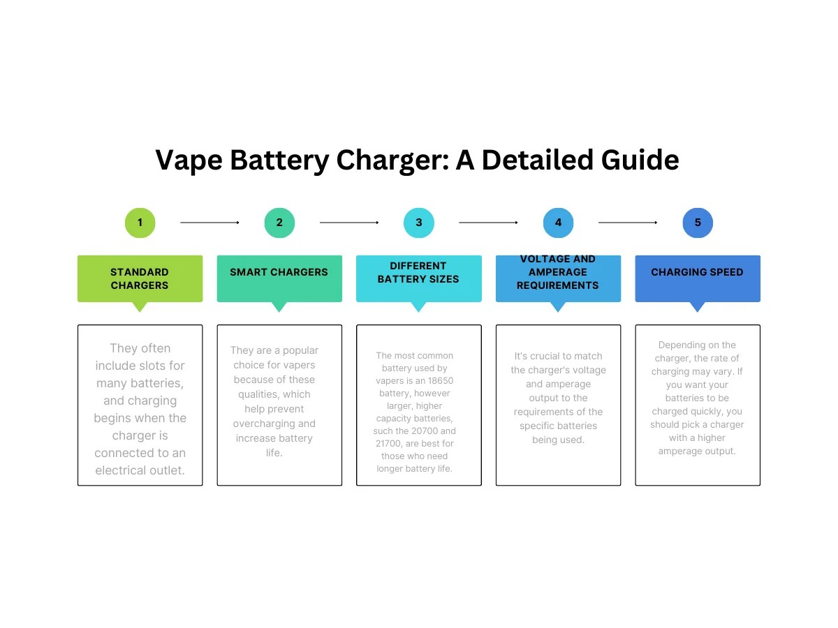 Vape Battery Charger