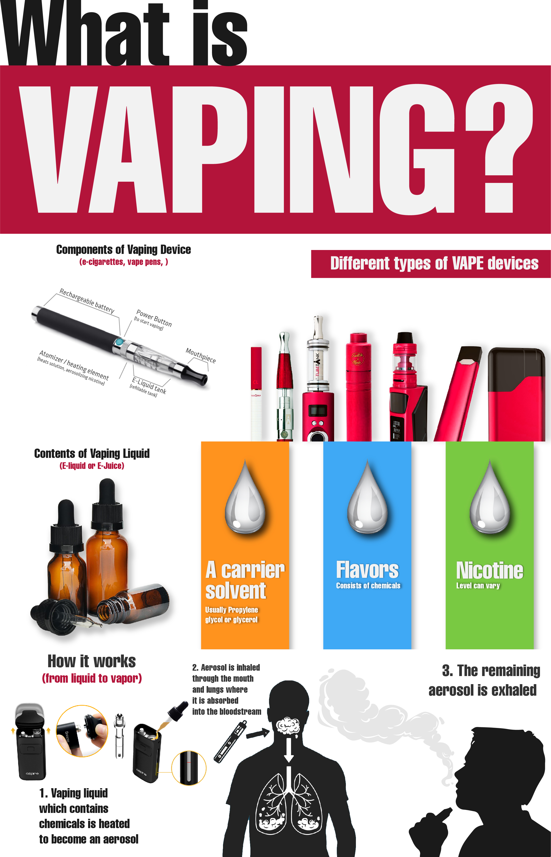 Make Your FirstTime Vaping Experience Memorable and Smooth