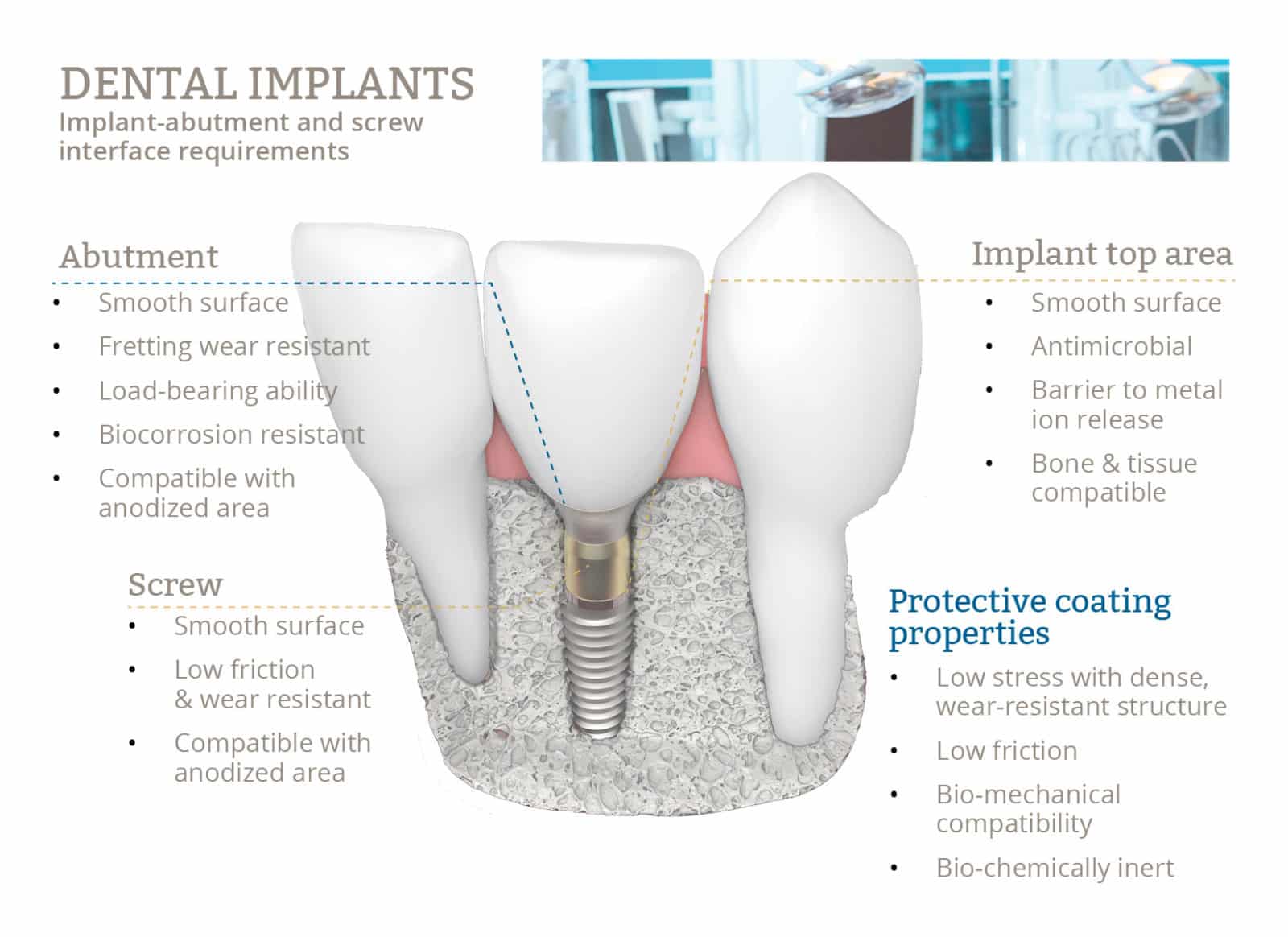 Increase Implant Longevity with Biofunctional Dental Implant Coatings