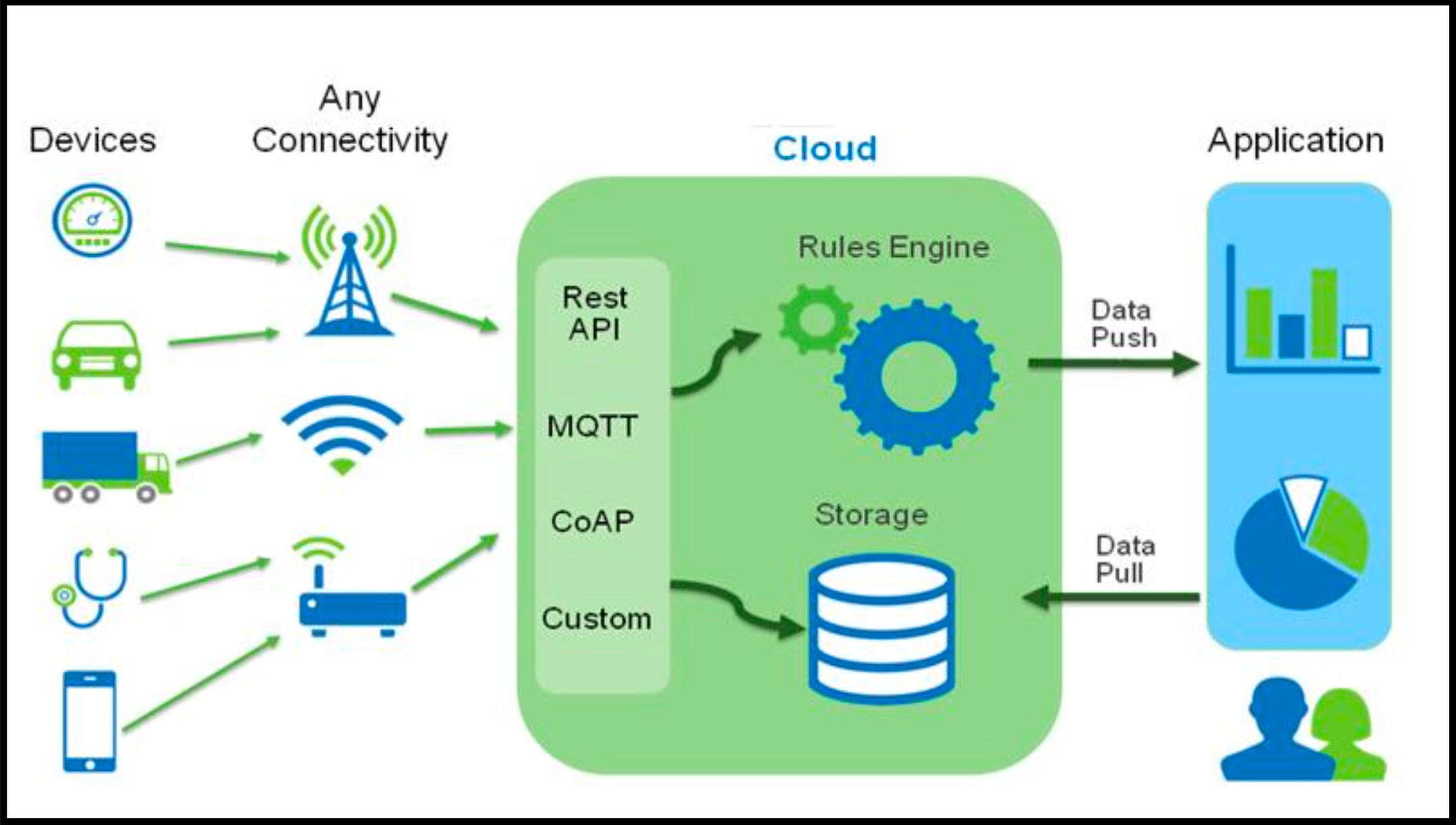 IoT Testing OMVAPT OÜ