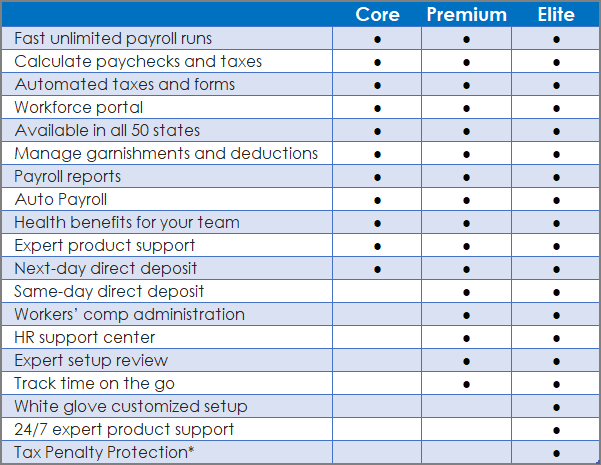 QuickBooks Online Versions VARC Solutions