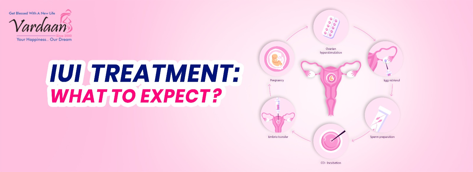 IUI Treatment What to Expect Vardaan Medical Centre