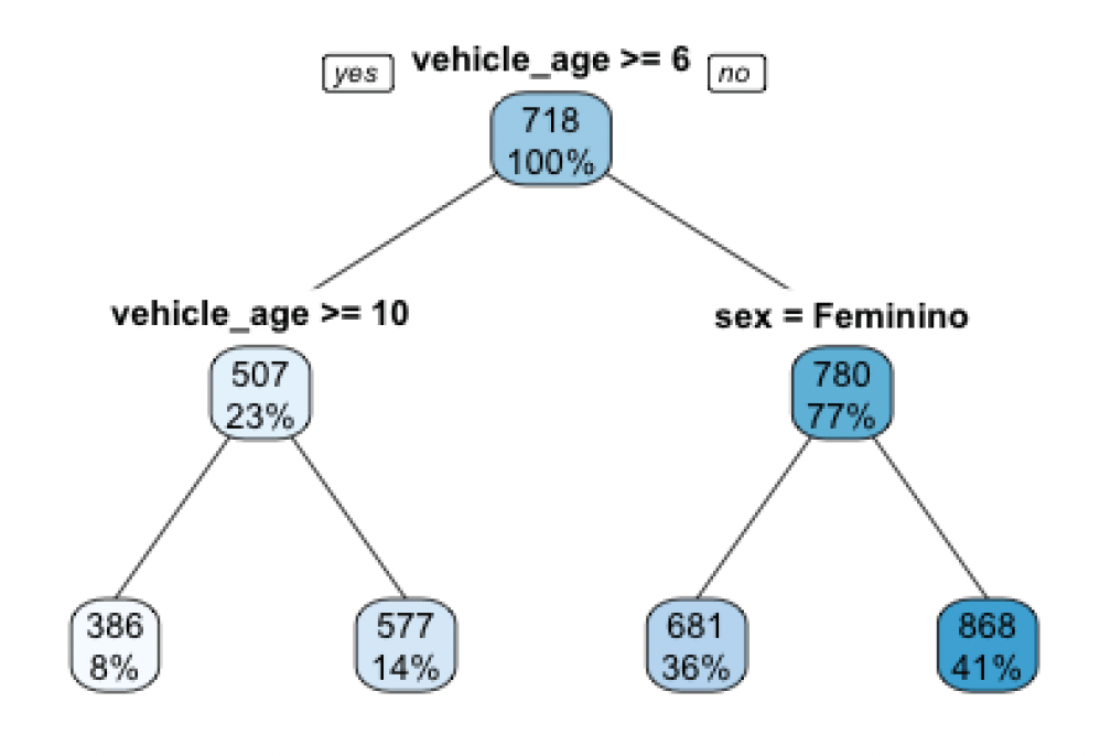 Towards Explainability of Machine Learning Models in Insurance Pricing