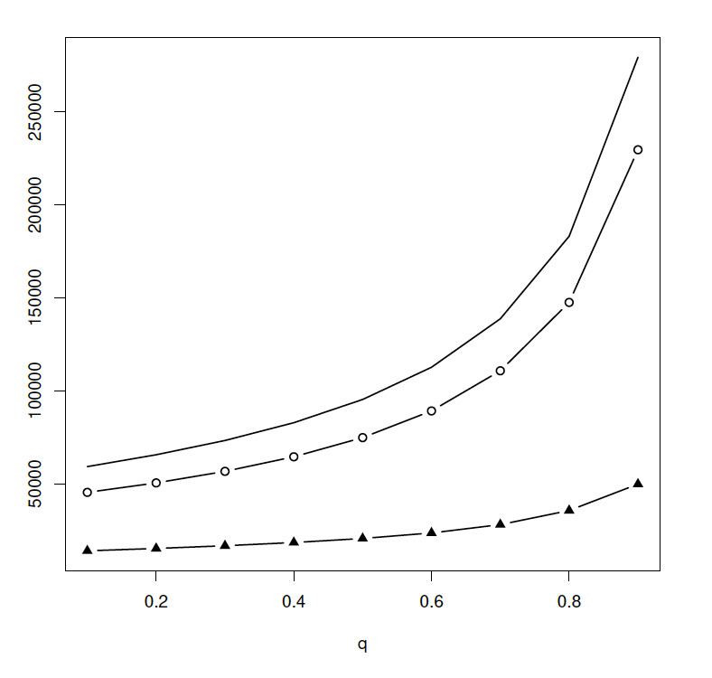 On a Class of Multivariate Mixtures of Gamma Distributions Actuarial