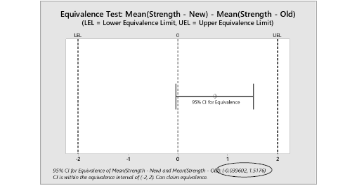 STAT16 Statistical Techniques for Equivalence Testing Taylor
