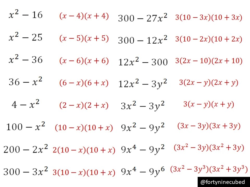 Difference of two squares – Variation Theory
