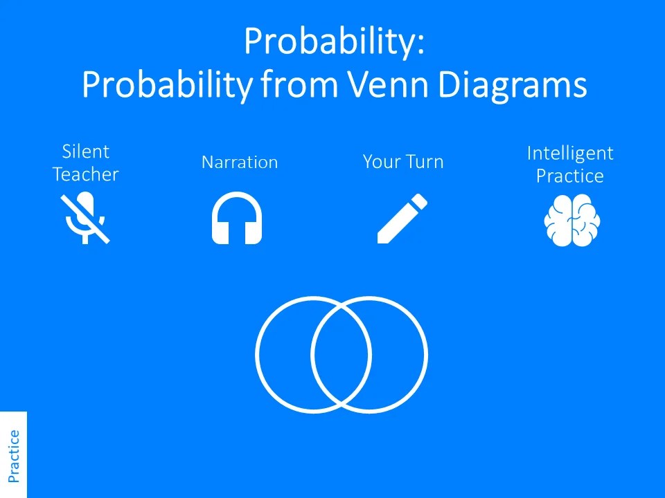 Probability from Venn diagrams – Variation Theory