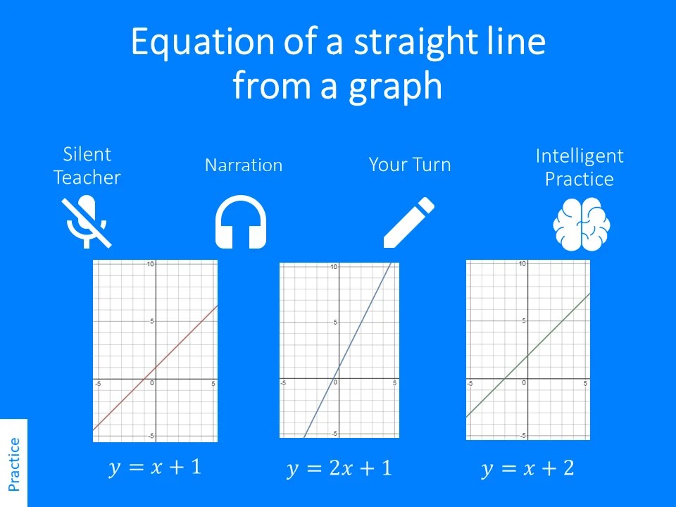 Equation of a straight line from the graph Variation Theory