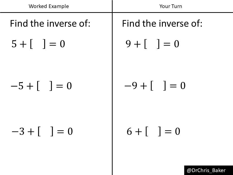 Additive inverse – Variation Theory