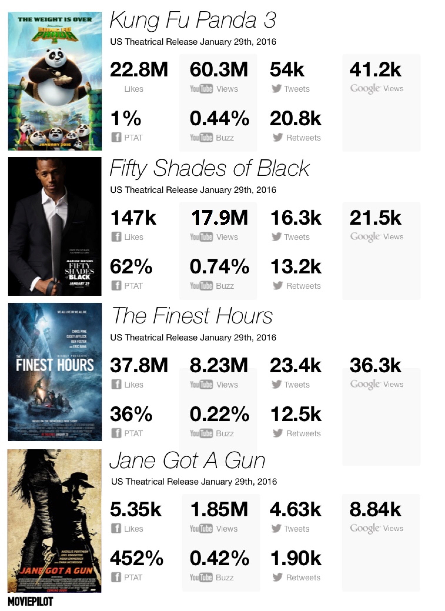 Total 78+ imagen kung fu panda box office Abzlocal.mx