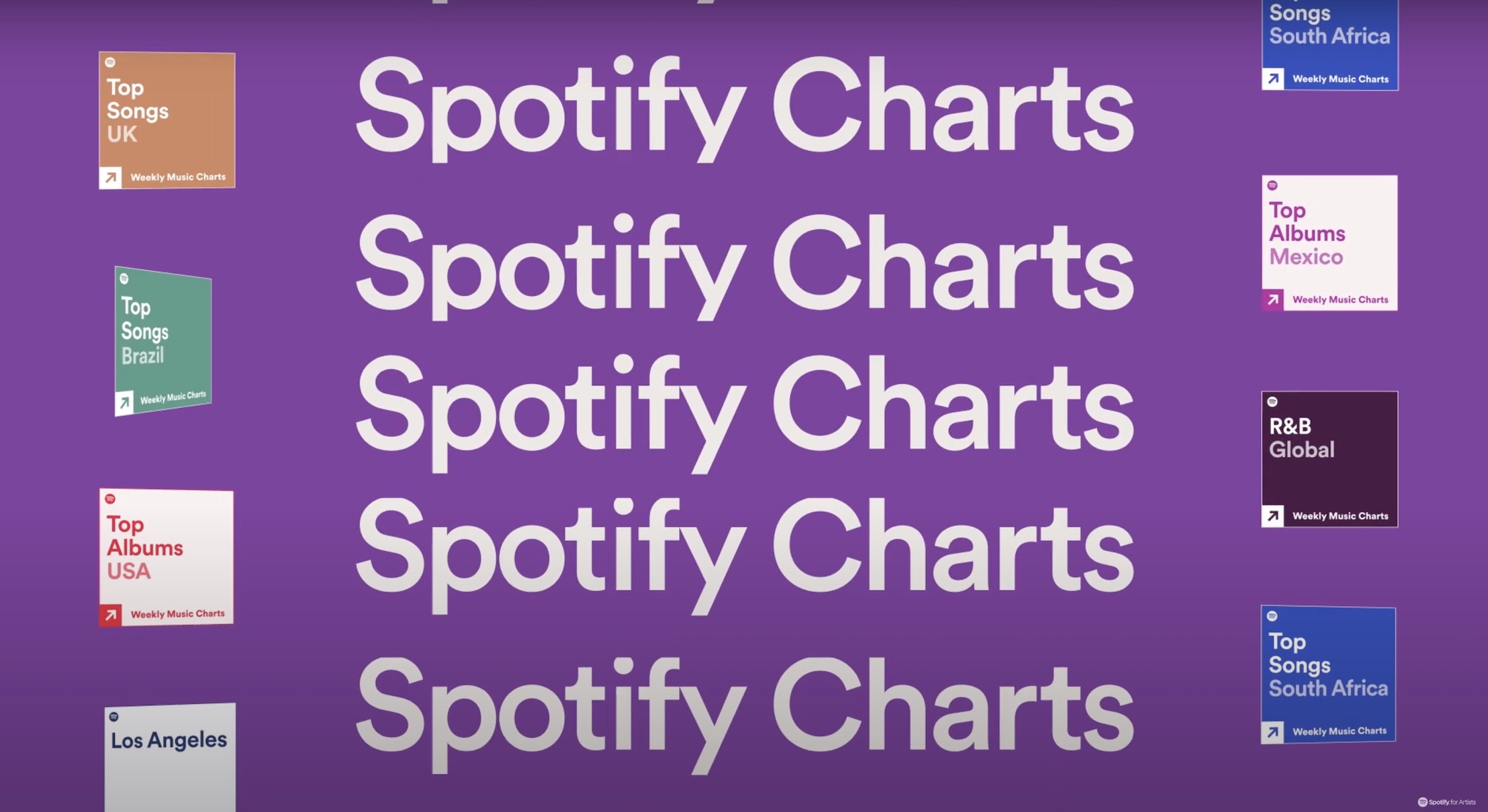 Spotify charts