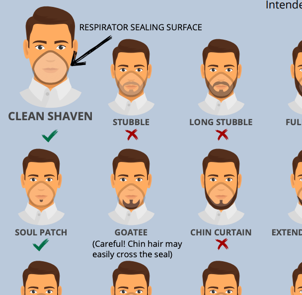 Guide to wearing and fitting masks and respirators for COVID19