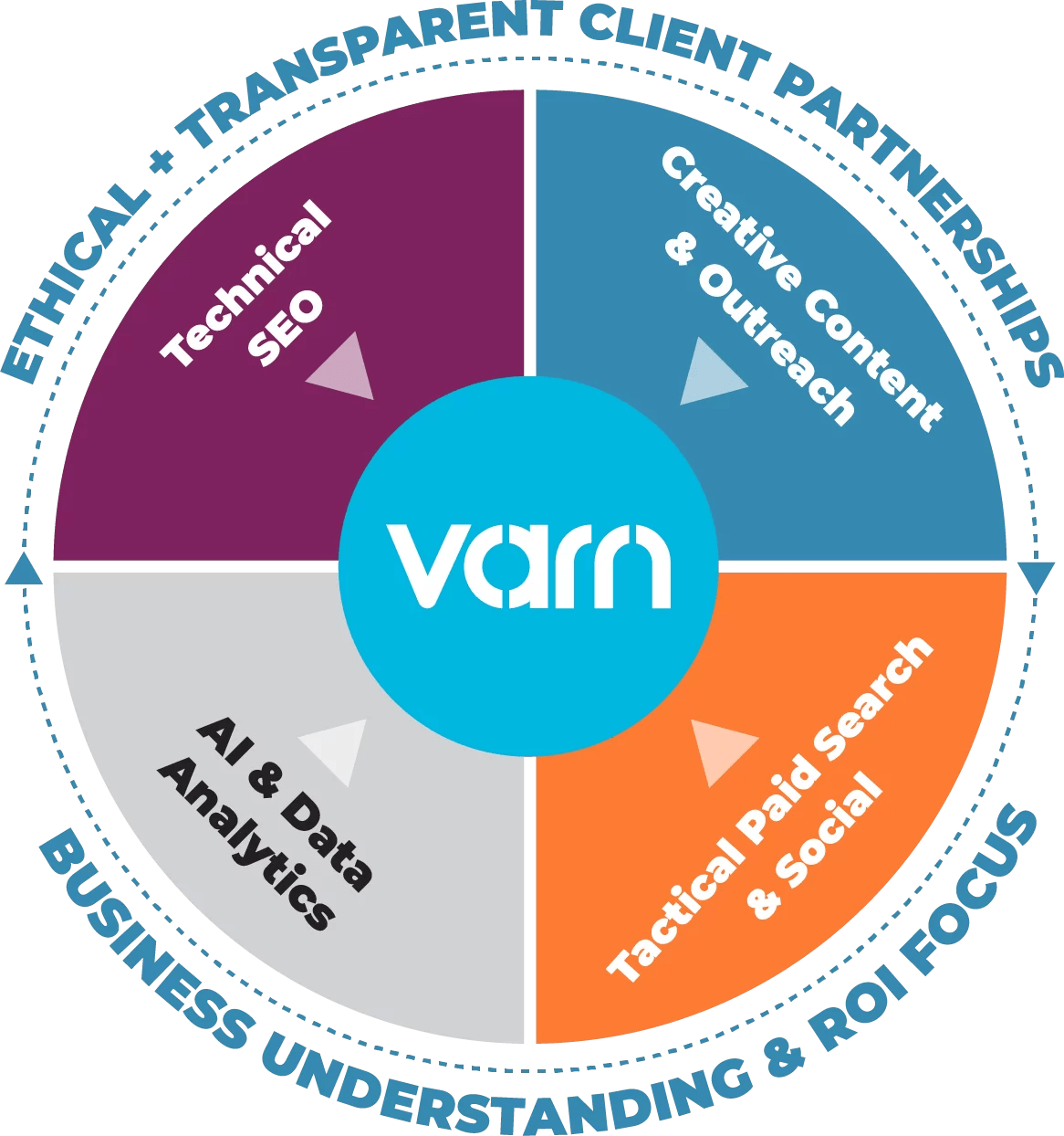 Launch Your Career Digital Marketing Graduate Jobs at Varn