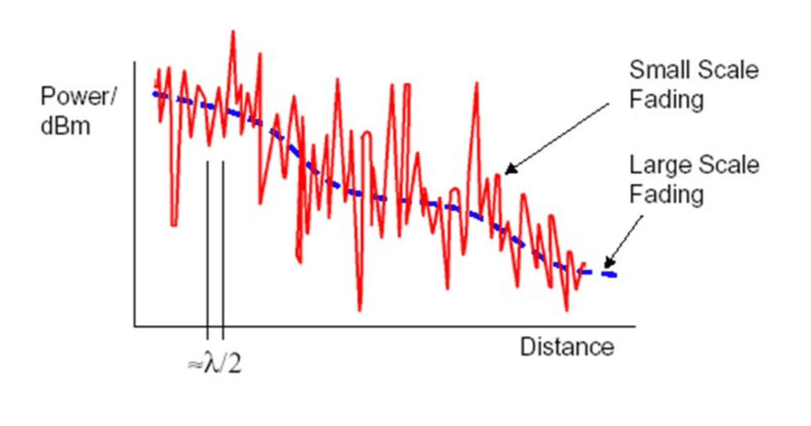 Fading An introduction to large scale fading · Wireless Lab IITM