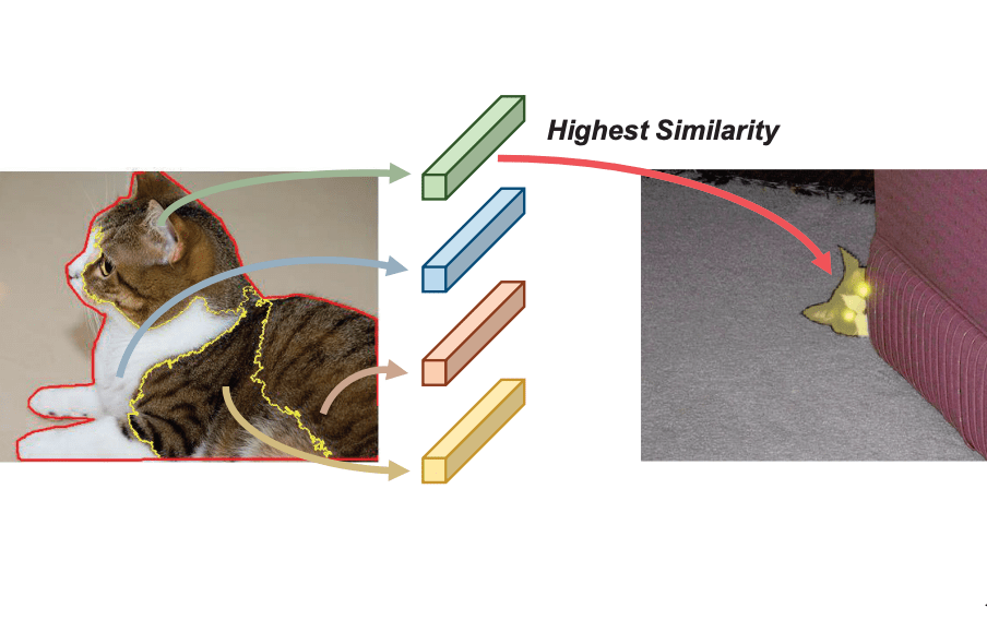 Adaptive Prototype Learning and Allocation for Few-Shot.