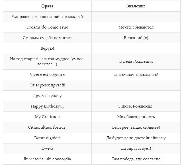 Тексты надписей на ножах примеры фраз для гравировки