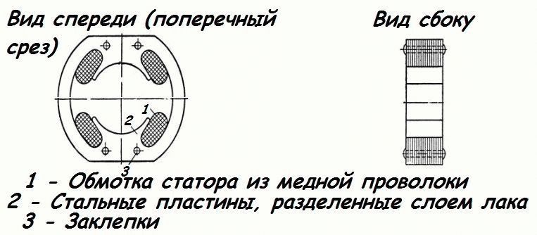 Иллюстрация к материалу «Моторчик своими руками домашних условиях. Сложно ли сделать своими руками электродвигатель? Как сделать моторчик – ход работы»