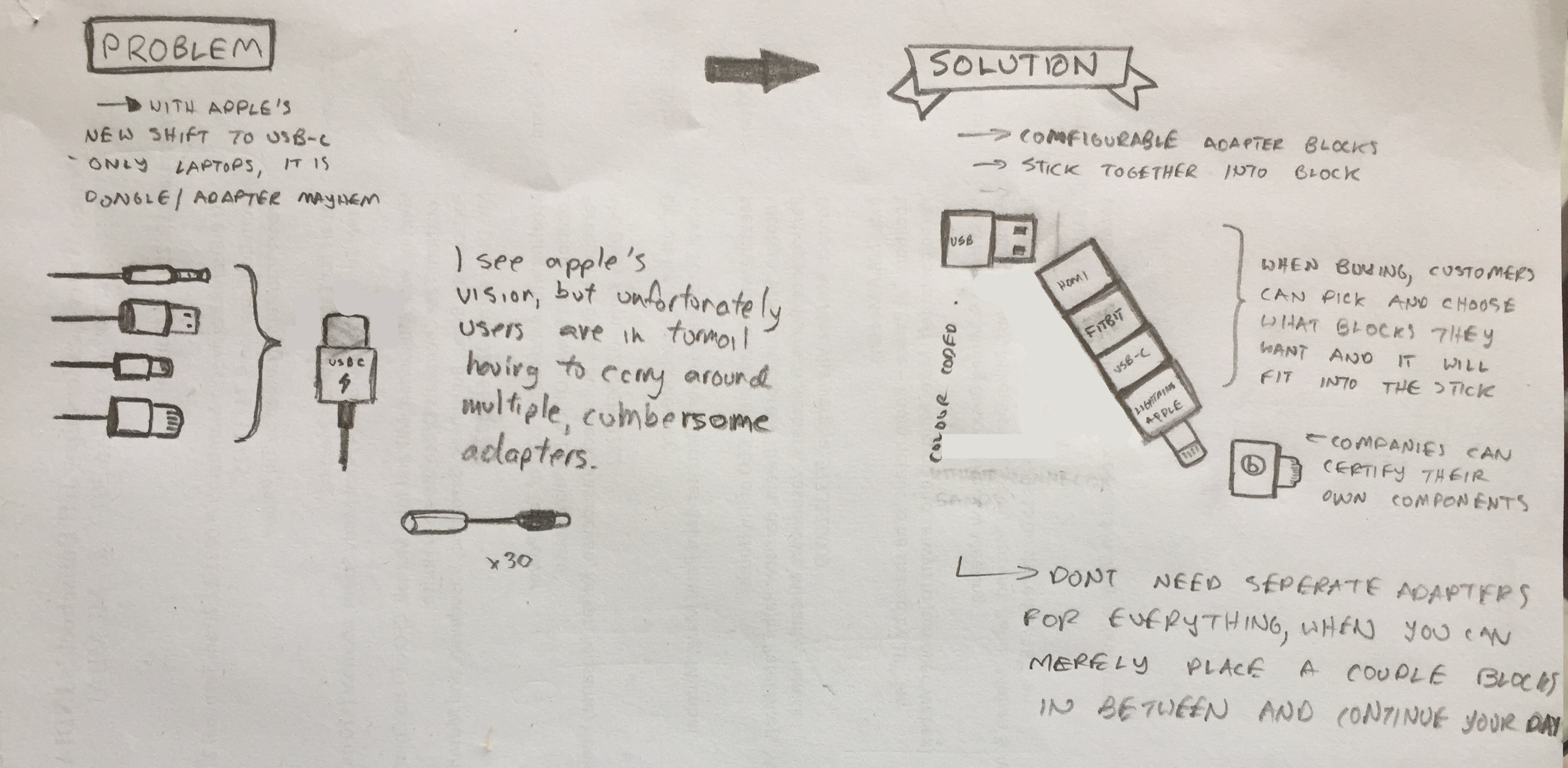 Adapter Blocks Anants Blog