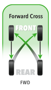 Tire Rotation: How It Works & Why It Matters | Virginia Tire & Auto