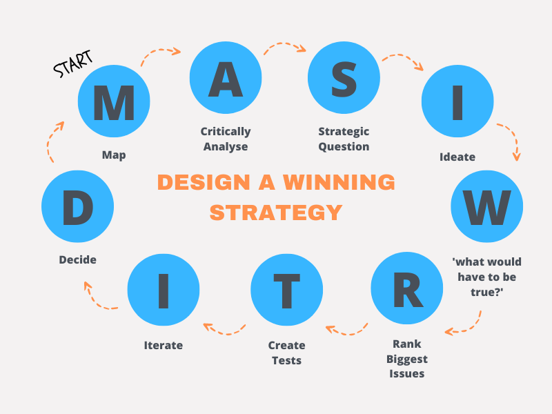Designing a Winning Strategy A Guide to Competitive Advantage