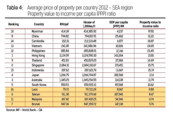 Propenomics Of Iskandar Malaysia 10 Reasons To Buy Properties There Iskandar Malaysia Properties