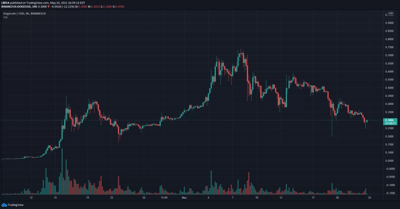 Best TradingView Indicators for Crypto and Forex Trading