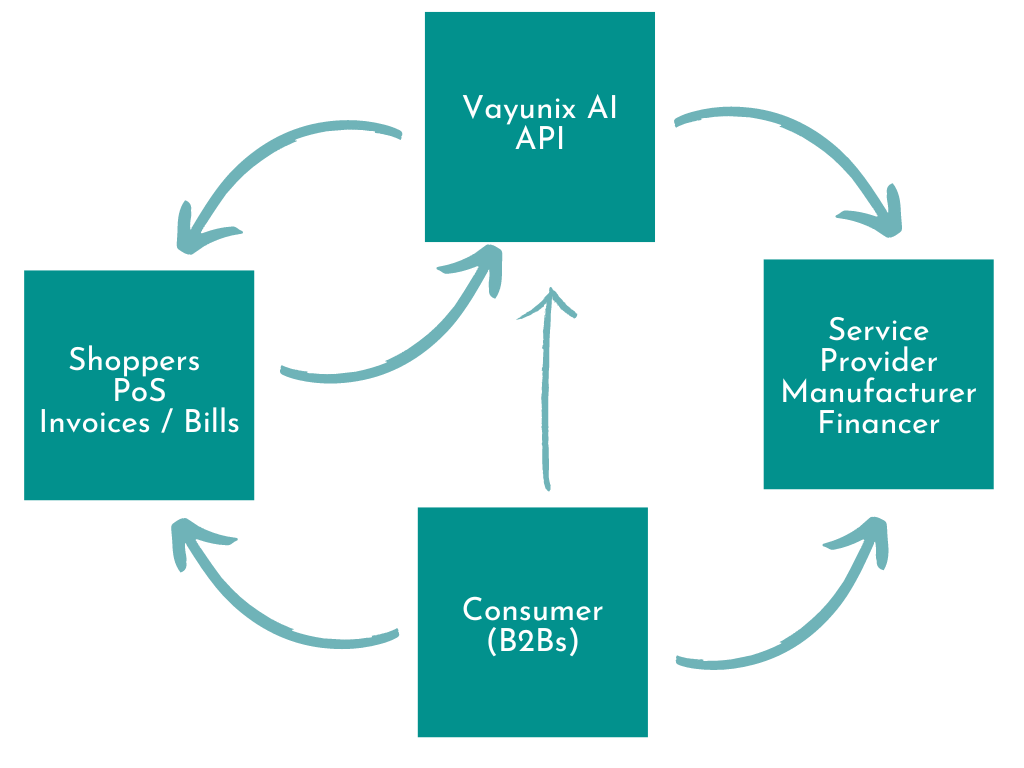 Initiatives – Vayunix