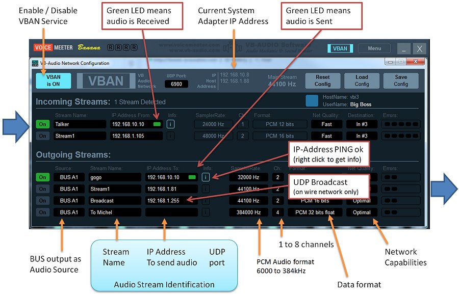 VBAudio Network