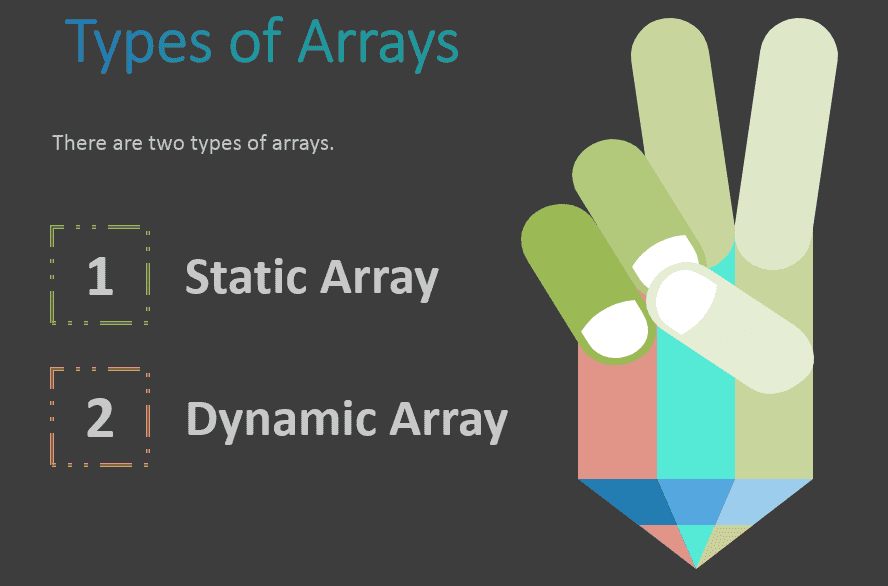 Types of Arrays in Excel VBA Explained with Examples VBAF1