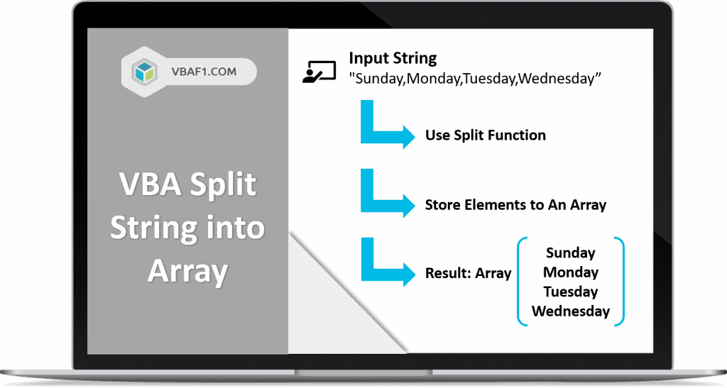 VBA Split String into Array in Excel Explained with Examples VBAF1
