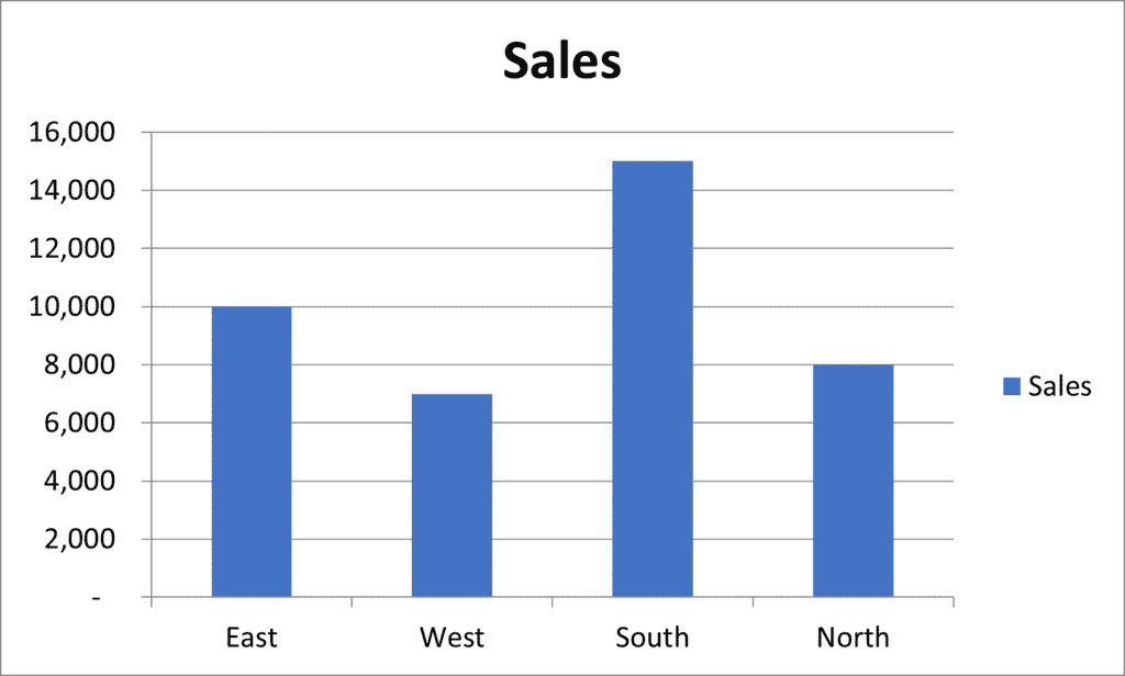 VBA Create Chart in Excel I Tutorial VBAF1