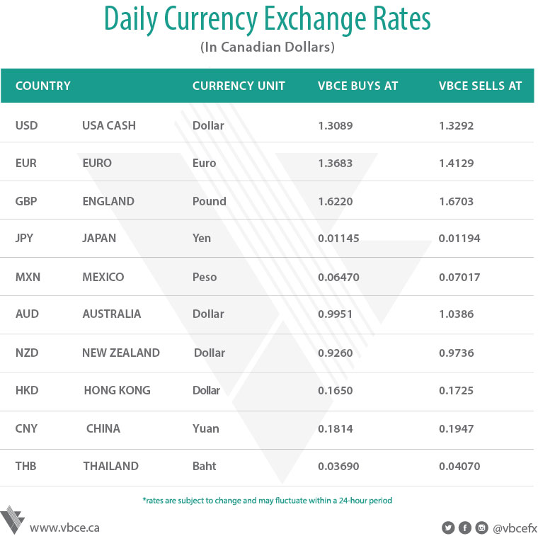 Interbank Forex Exchange Rates Today « Binary Robots in South Africa
