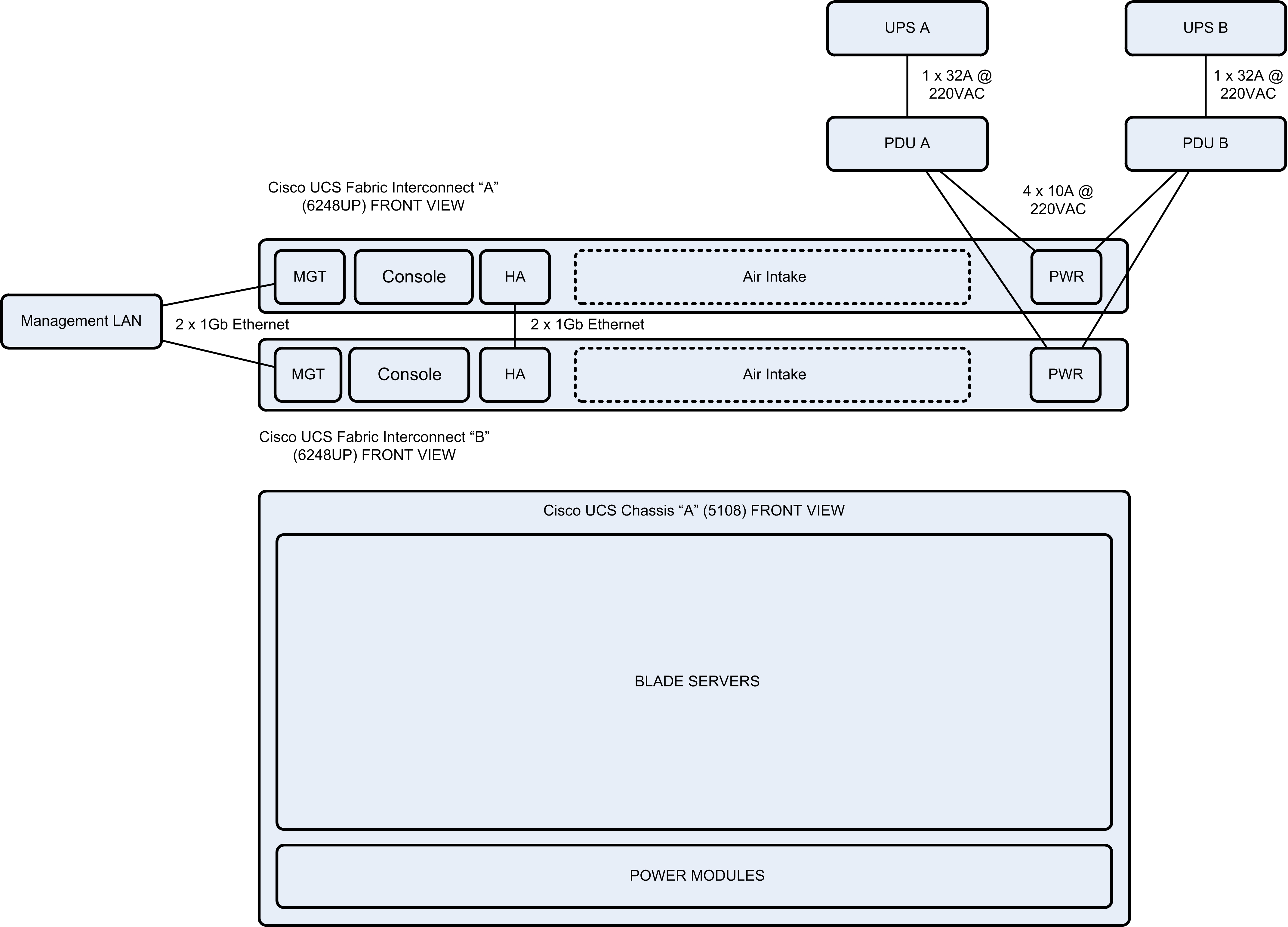 Cisco UCS Configuration Guide for vSphere Part 2 Equipment