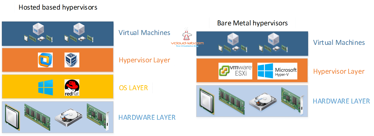 Difference between vmware workstation and fusion mysterygast