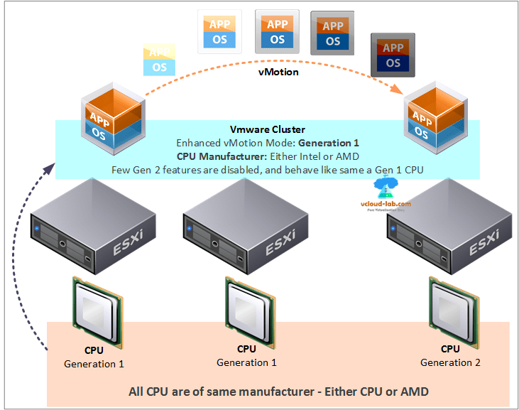 Powercli GUI Determine the EVC Mode that vmware cluster should be
