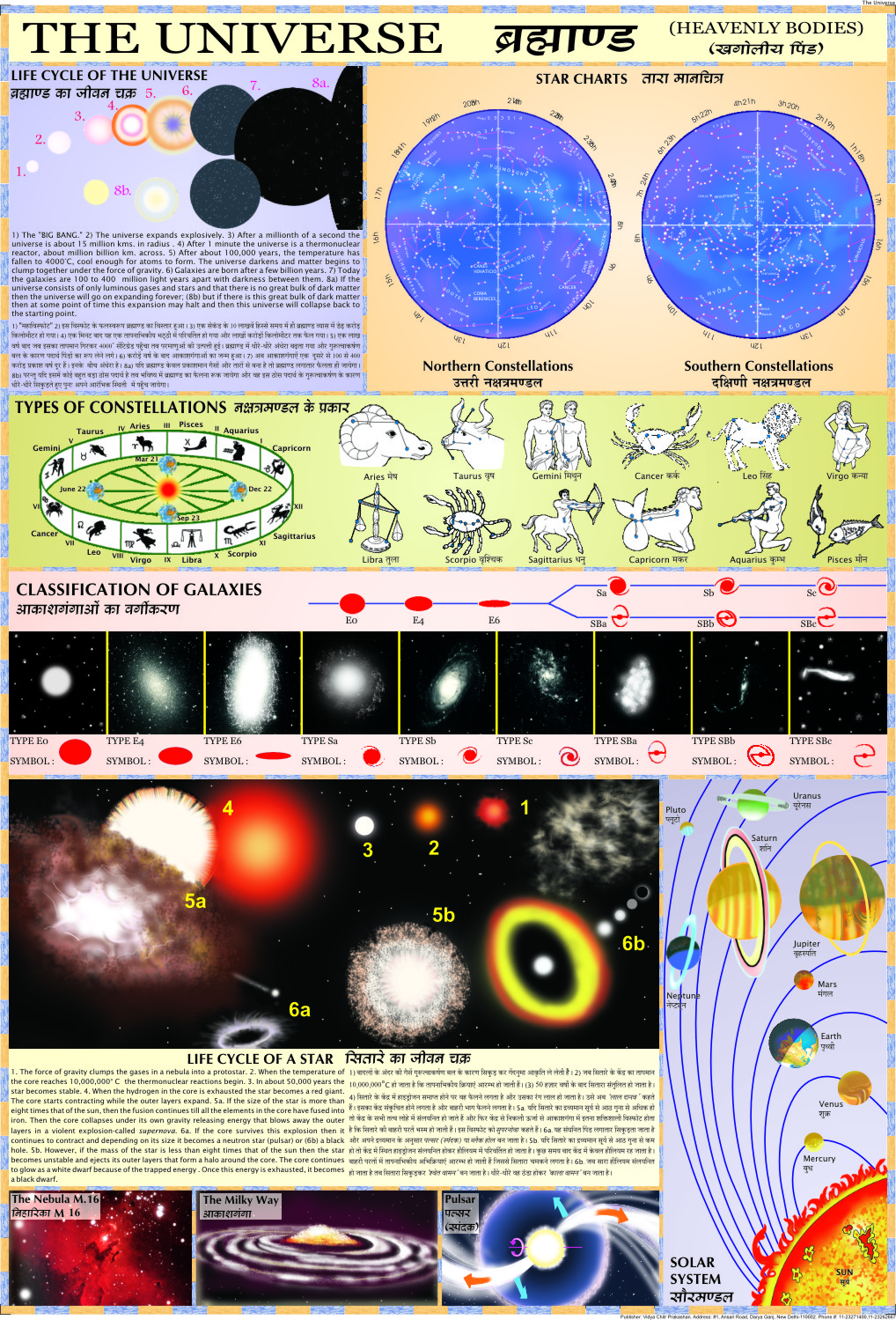 Our Universe Chart - Vidya Chitr Prakashan ( VCP )