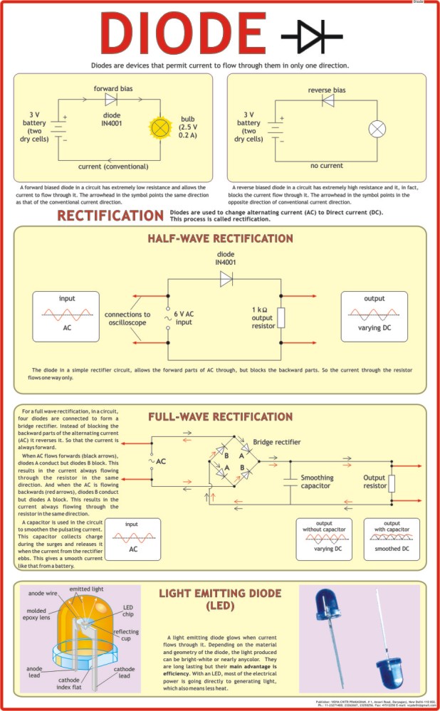 Diode Chart - Vidya Chitr Prakashan ( VCP )