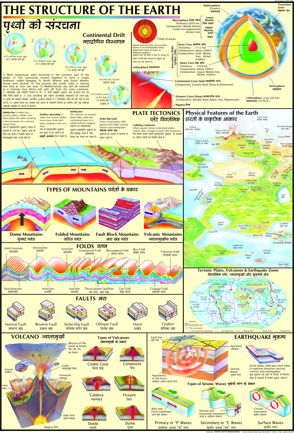 Structure Of Earth Chart - Vidya Chitr Prakashan ( VCP )