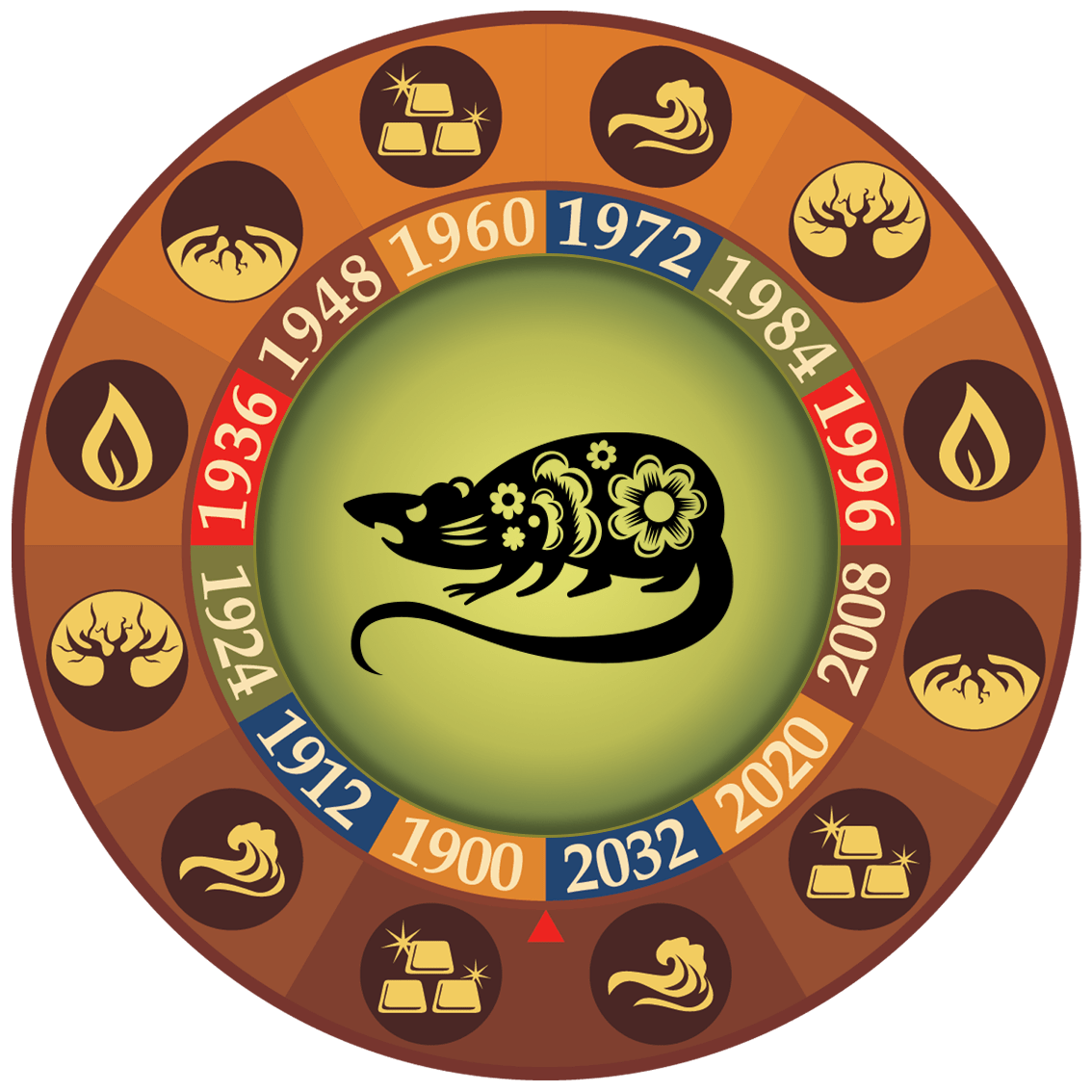 Horóscopo Chino 2024 La Rata