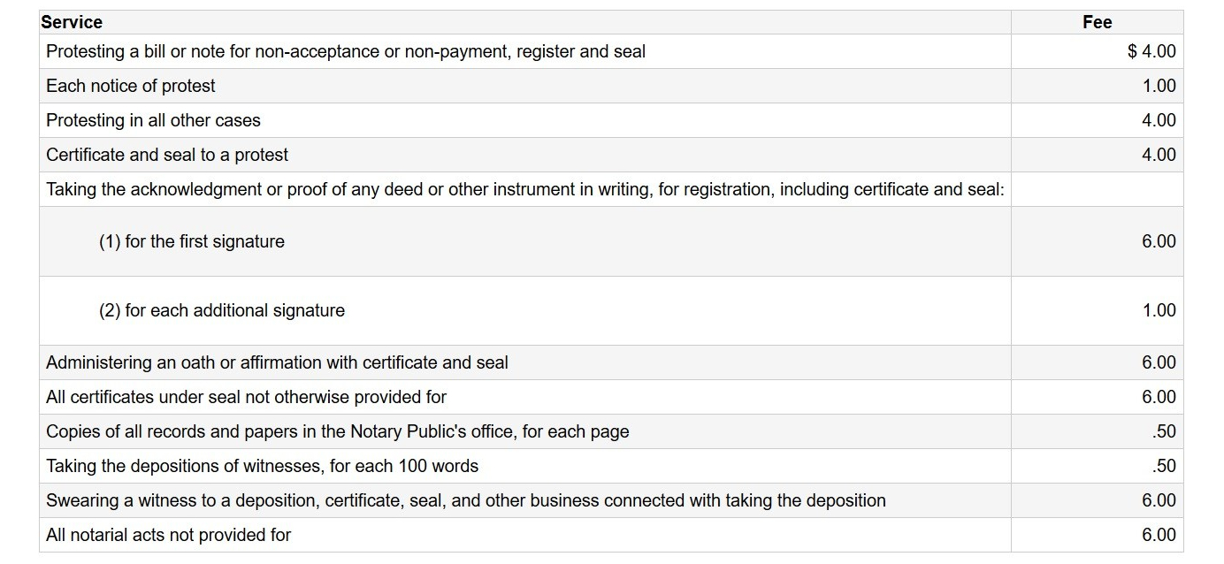 Notary Public Valerie C. Wade