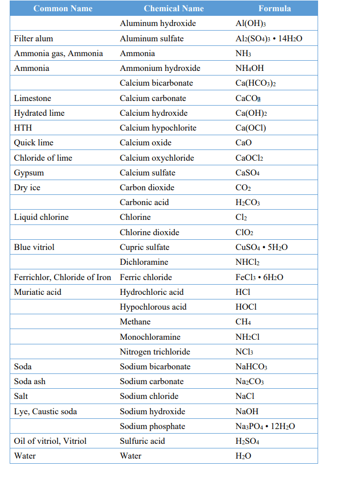 Water Treatment Chemicals vcycletech