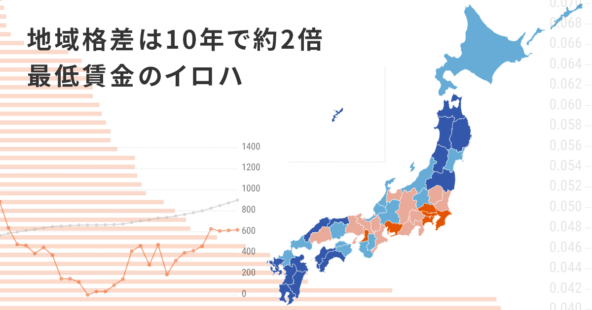 地域格差は10年で約2倍 最低賃金のイロハ：日本経済新聞
