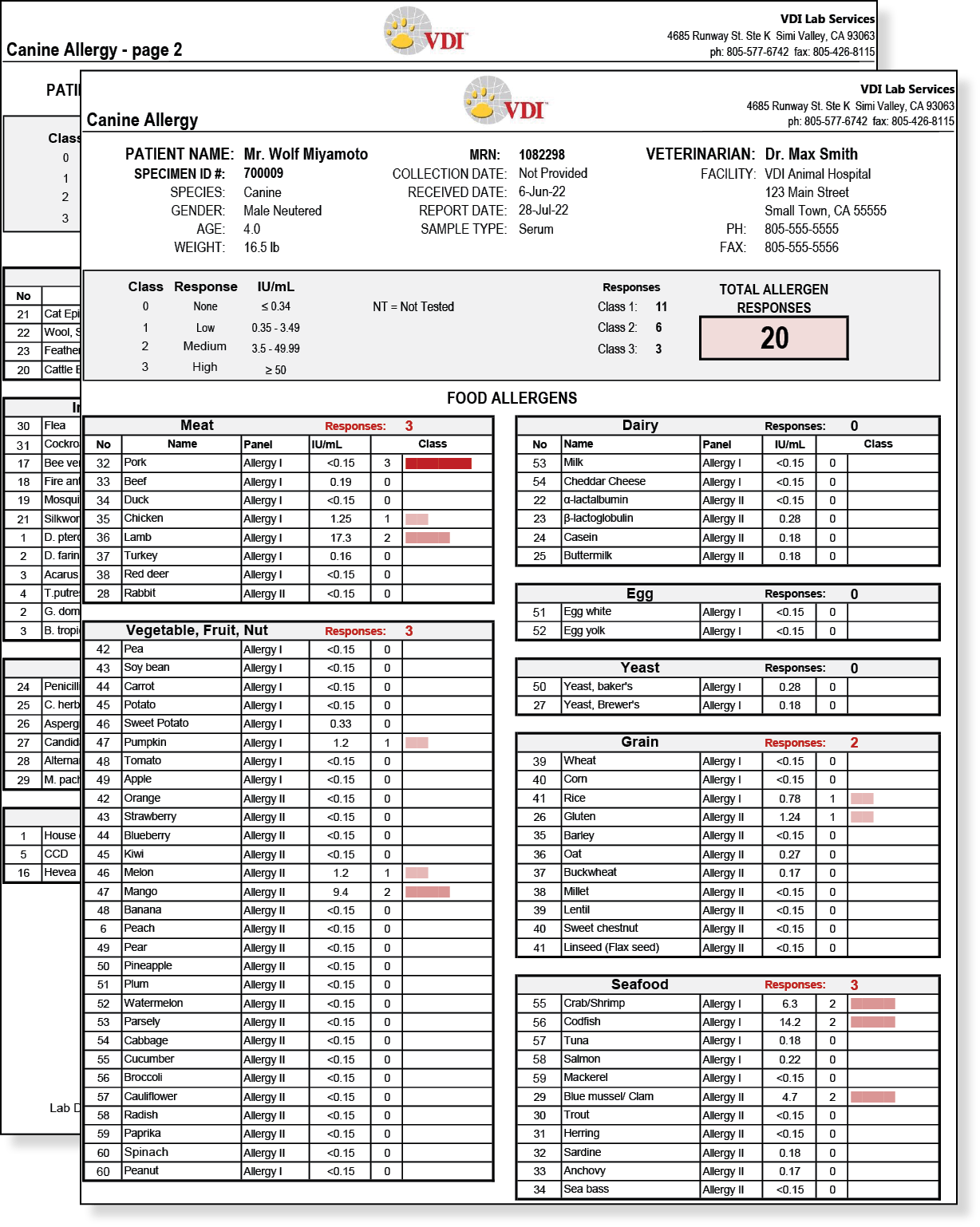 Allergy Testing VDI Laboratory, LLC