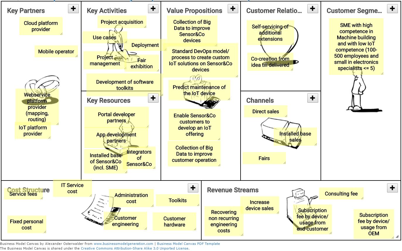 Business Model Canvases VDMbee