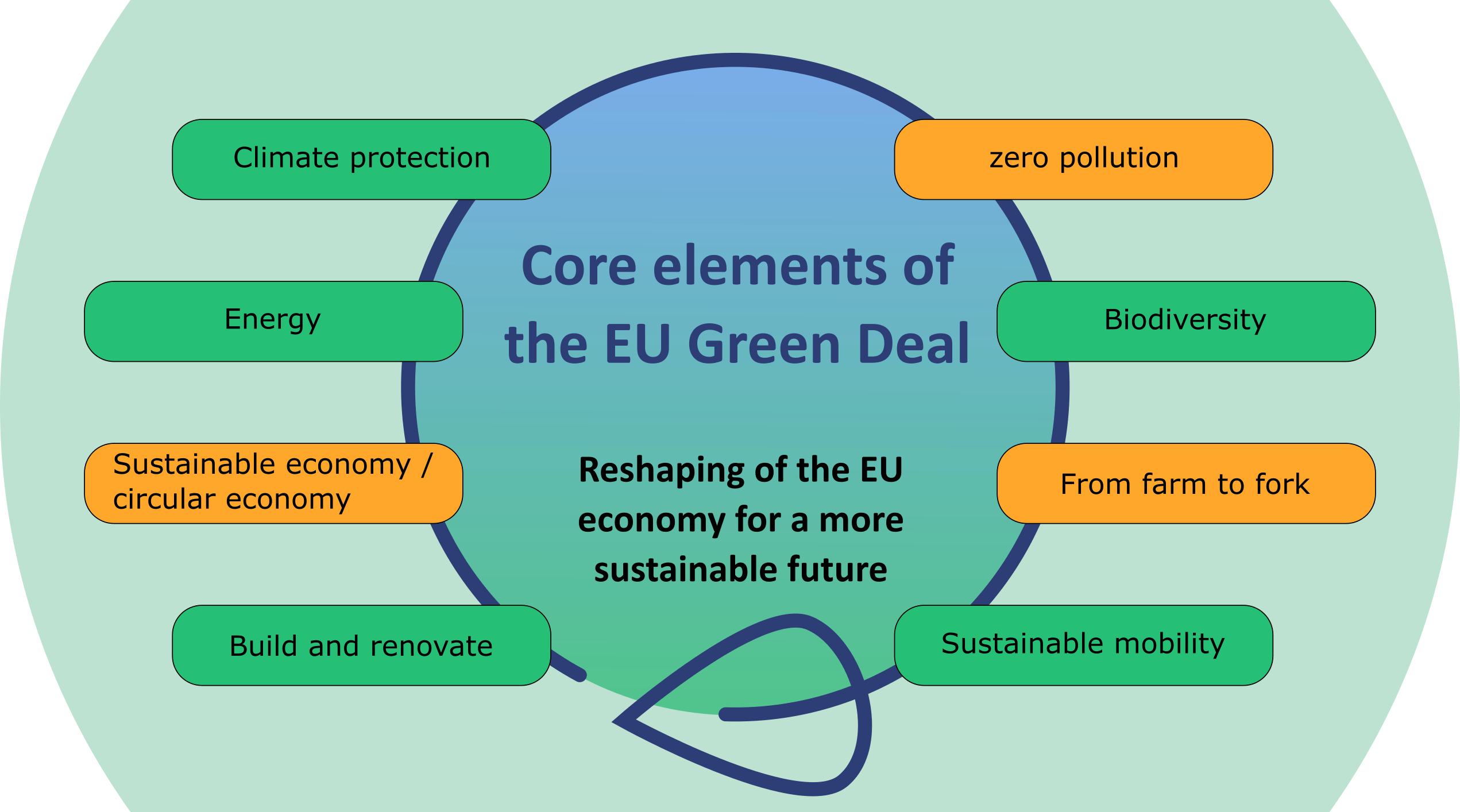 Green Deal / vdmi