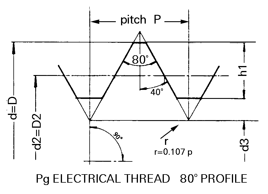 Electrische Draad Pg