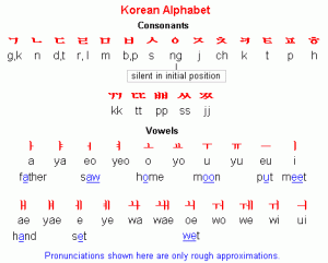 1. belajar menulis kata bahasa korea – vdyhdiah